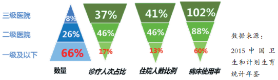 互联网医院_好心情互联网医院_联网医院是什么意思啊
