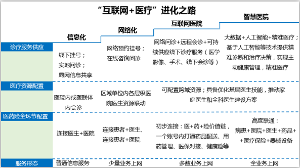 好心情互联网医院_互联网医院_联网医院是什么意思啊
