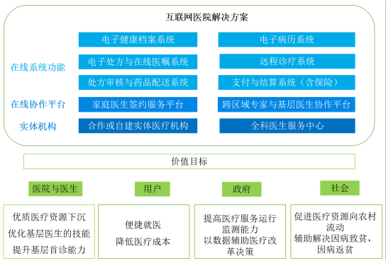 好心情互联网医院_联网医院是什么意思啊_互联网医院