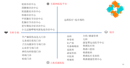 众安互联网医院_汉医互联网医院_互联网医院