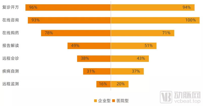 互联网医院_汉医互联网医院_联网医院是什么意思啊