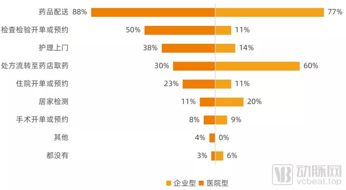 汉医互联网医院_互联网医院_联网医院是什么意思啊