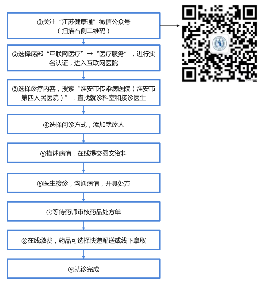 互联网医院_好心情互联网医院_众安互联网医院