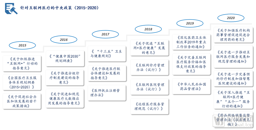 联网医院是什么意思啊_宾川县中医医院互联网医院_互联网医院