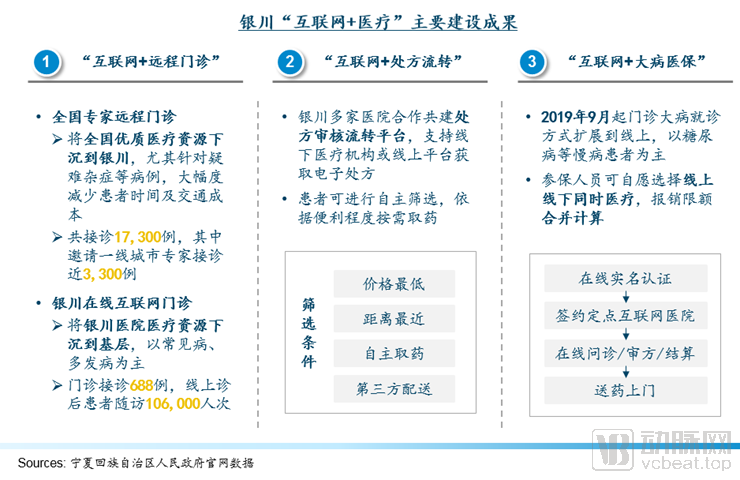 宾川县中医医院互联网医院_互联网医院_联网医院是什么意思啊