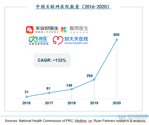 互联网医院_联网医院是什么意思啊_宾川县中医医院互联网医院