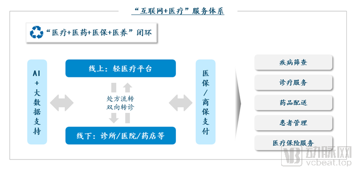 宾川县中医医院互联网医院_互联网医院_联网医院是什么意思啊