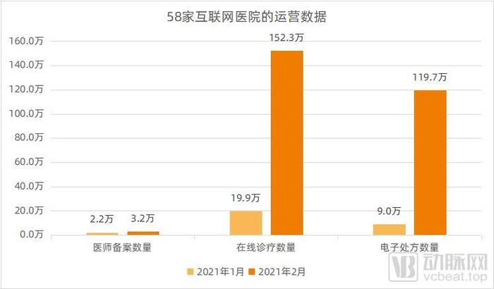 宾川县中医医院互联网医院_互联网医院_联网医院是什么意思啊