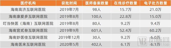 互联网医院_联网医院是什么意思啊_宾川县中医医院互联网医院