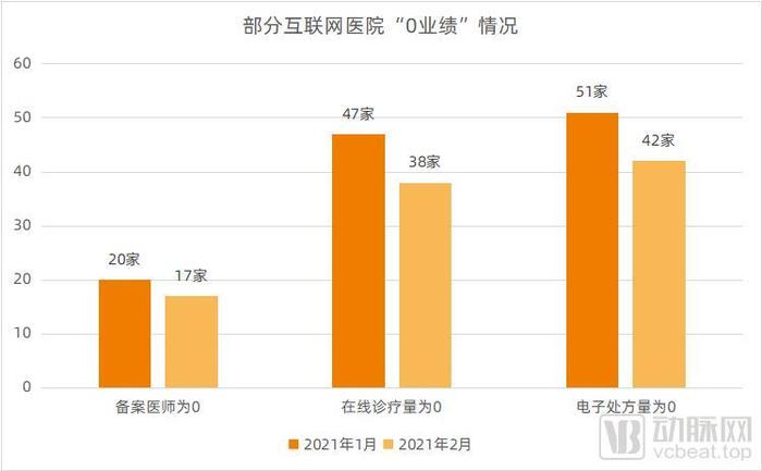 互联网医院_联网医院是什么意思啊_宾川县中医医院互联网医院