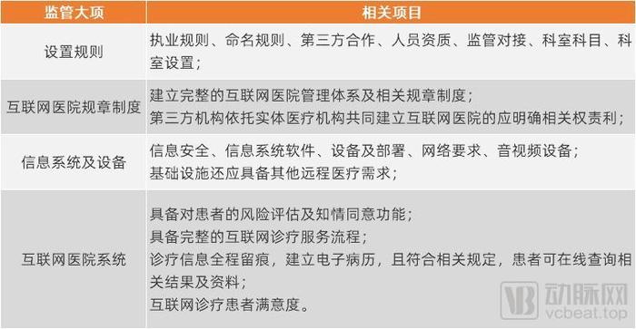 联网医院是什么意思啊_互联网医院_宾川县中医医院互联网医院