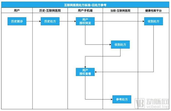 互联网医院_宾川县中医医院互联网医院_联网医院是什么意思啊