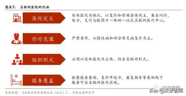 汉医互联网医院_互联网医院_联网医院是什么意思啊