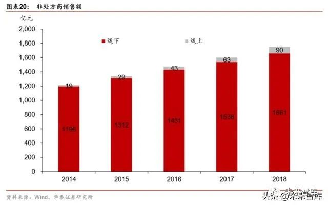 汉医互联网医院_互联网医院_联网医院是什么意思啊