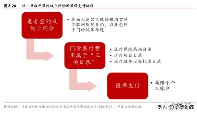 互联网医院_联网医院是什么意思啊_汉医互联网医院