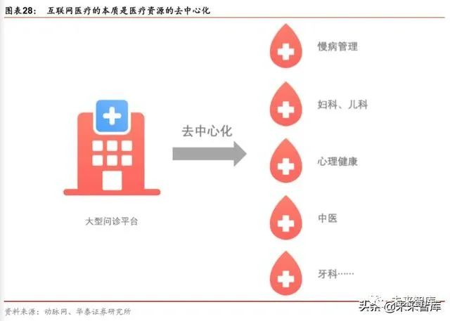 联网医院是什么意思啊_互联网医院_汉医互联网医院