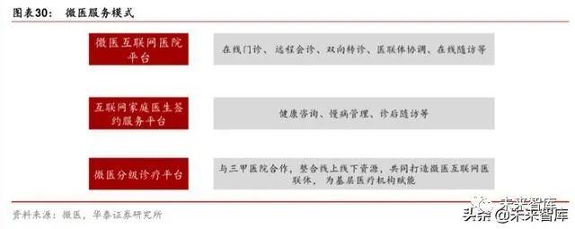 汉医互联网医院_互联网医院_联网医院是什么意思啊