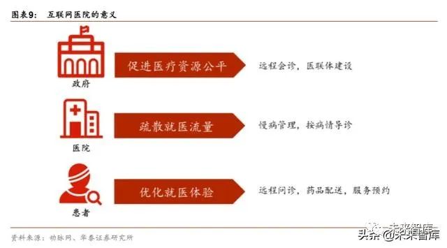 汉医互联网医院_互联网医院_联网医院是什么意思啊