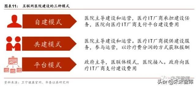 汉医互联网医院_联网医院是什么意思啊_互联网医院