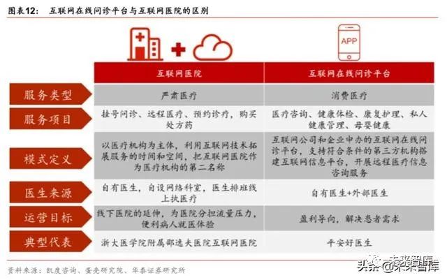 汉医互联网医院_互联网医院_联网医院是什么意思啊