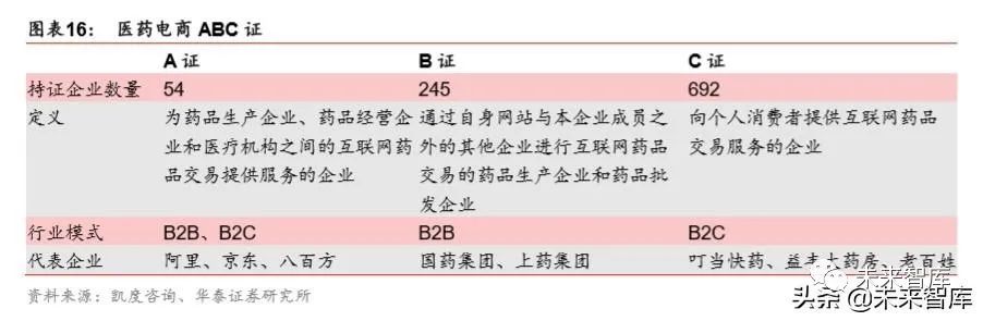 联网医院是什么意思啊_互联网医院_汉医互联网医院
