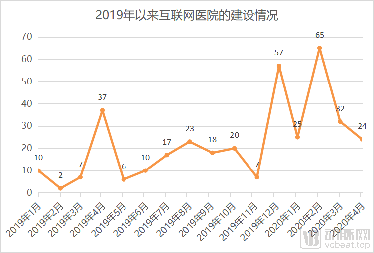 汉医互联网医院_联网医院是什么意思啊_互联网医院