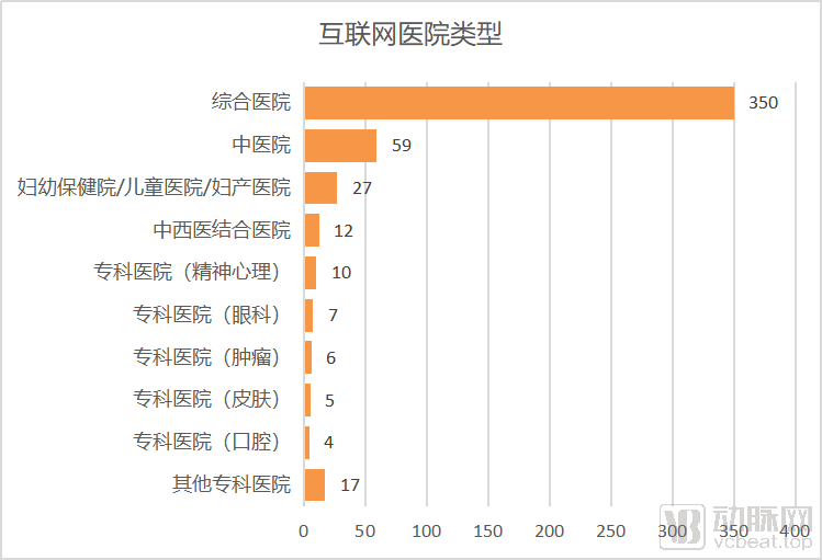 联网医院是什么意思啊_互联网医院_汉医互联网医院
