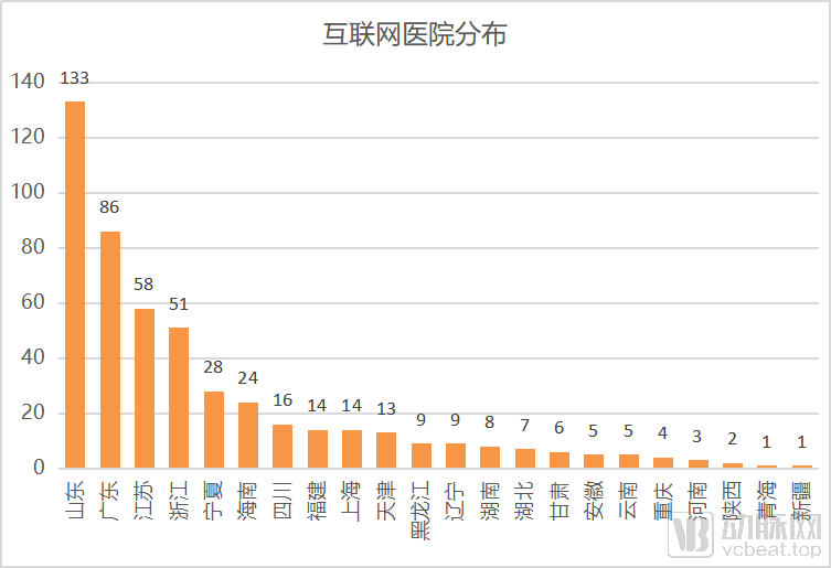 互联网医院_联网医院是什么意思啊_汉医互联网医院