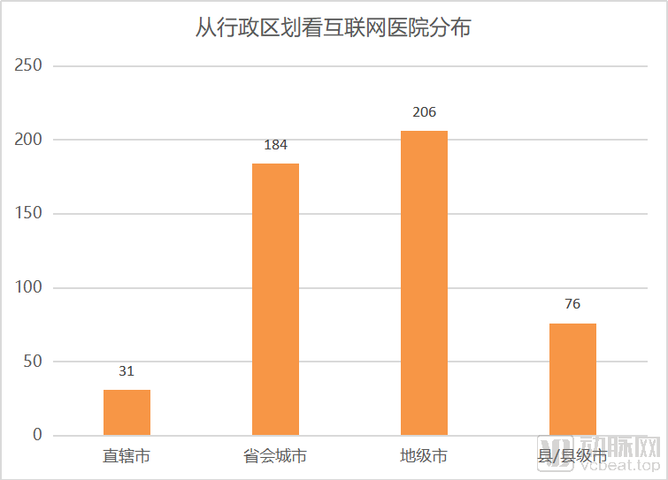 联网医院是什么意思啊_互联网医院_汉医互联网医院
