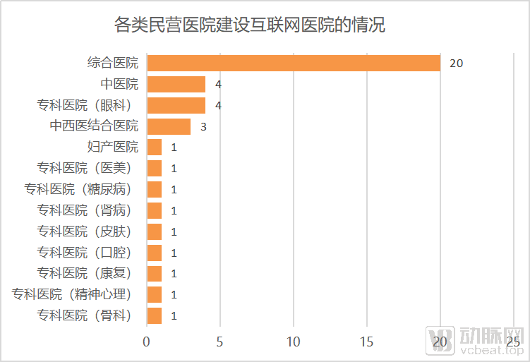 互联网医院_联网医院是什么意思啊_汉医互联网医院