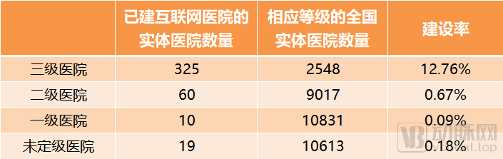 汉医互联网医院_互联网医院_联网医院是什么意思啊