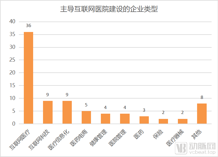 汉医互联网医院_联网医院是什么意思啊_互联网医院