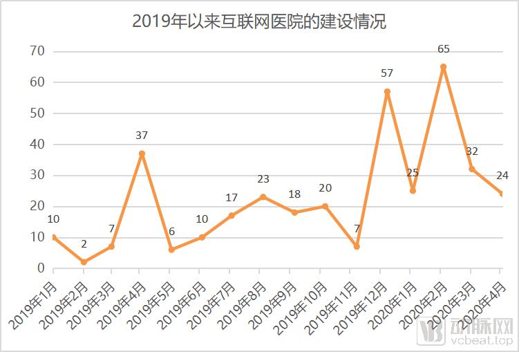 好心情互联网医院_汉医互联网医院_互联网医院