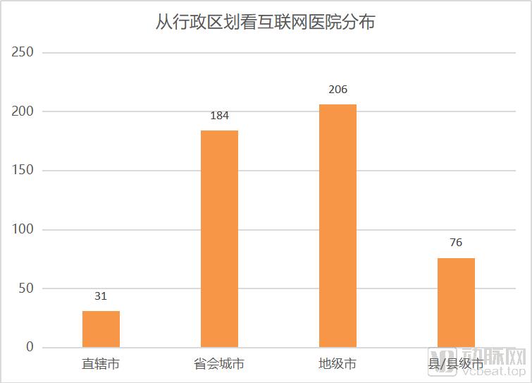 好心情互联网医院_互联网医院_汉医互联网医院