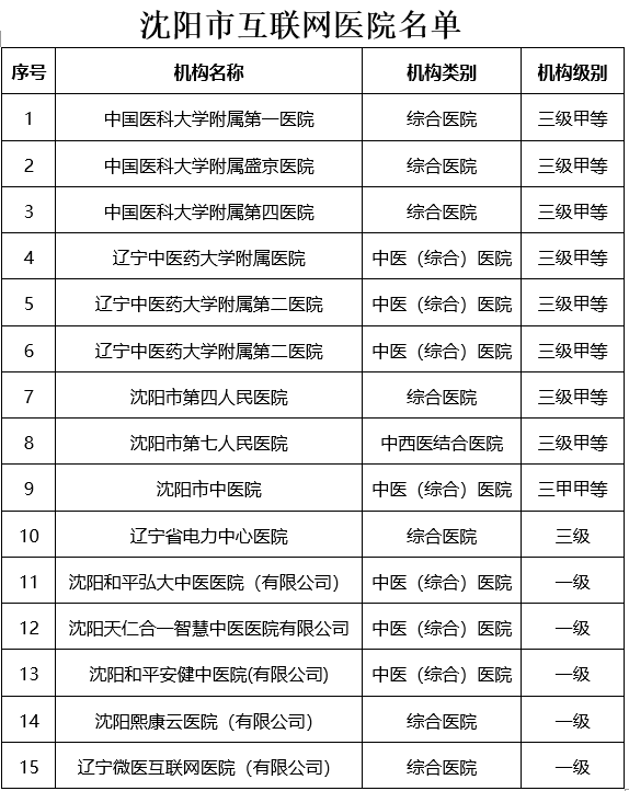 互联网医院_宾川县中医医院互联网医院_好心情互联网医院
