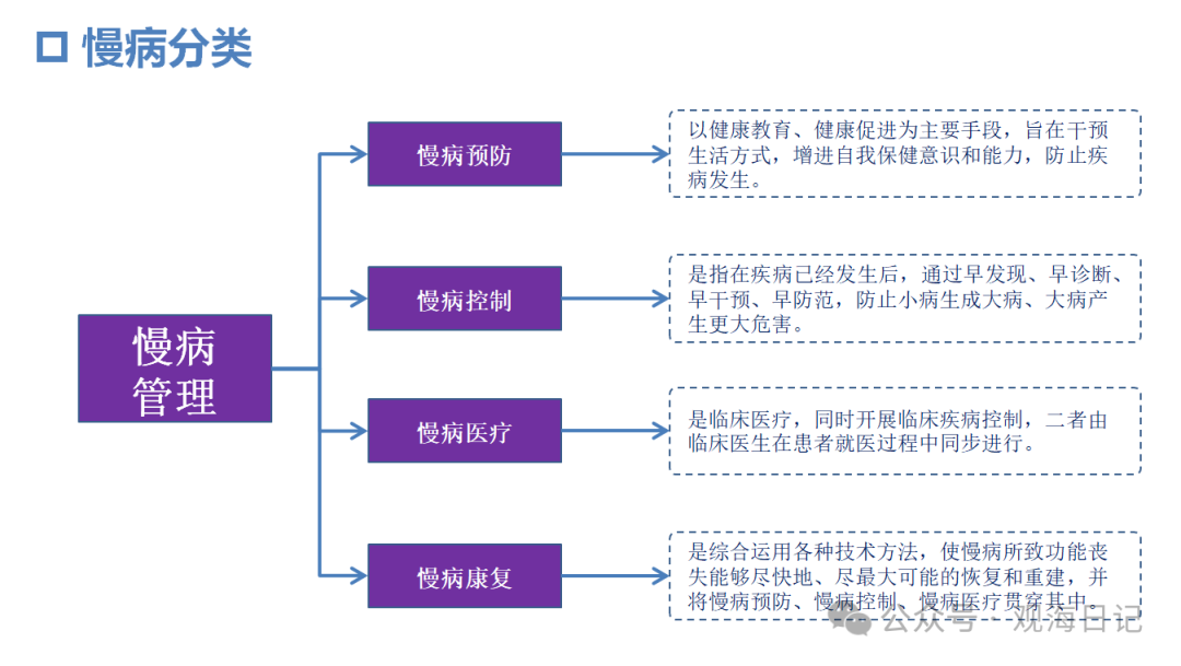 互联网医院_汉医互联网医院_众安互联网医院