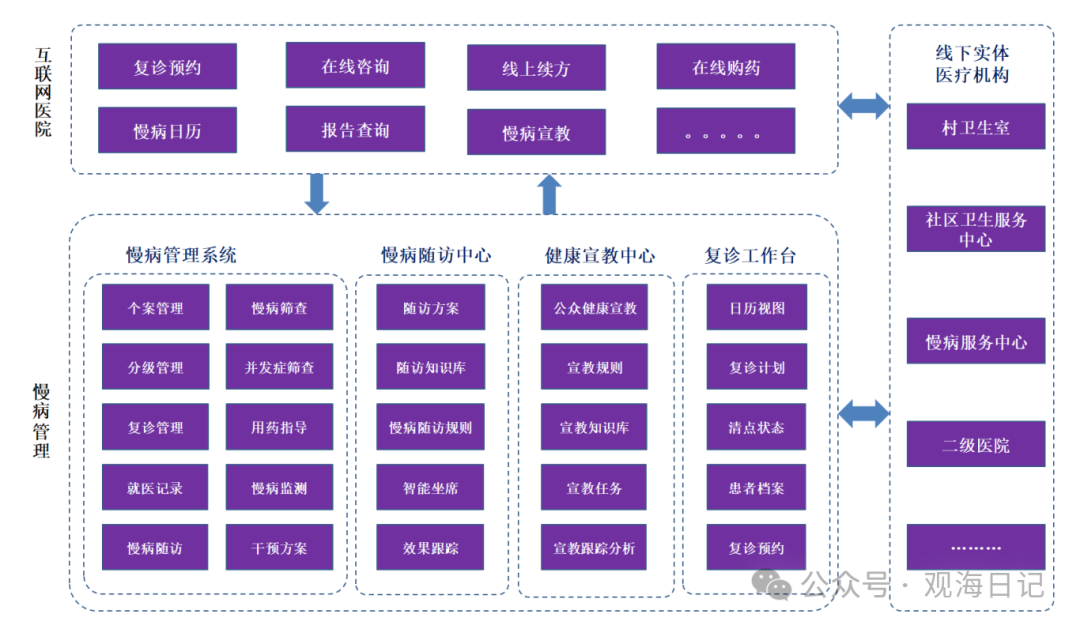 汉医互联网医院_互联网医院_众安互联网医院