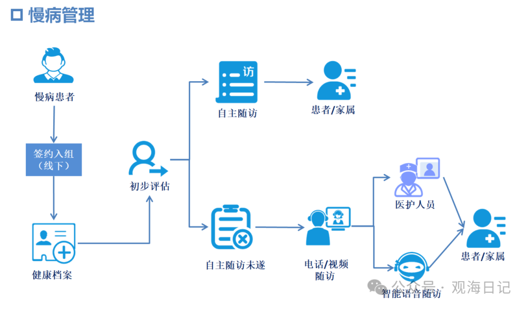 众安互联网医院_汉医互联网医院_互联网医院