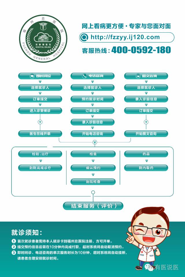 宾川县中医医院互联网医院_众安互联网医院_互联网医院