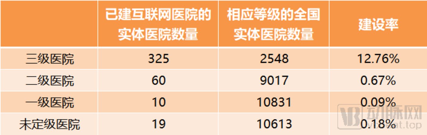 好心情互联网医院_宾川县中医医院互联网医院_互联网医院