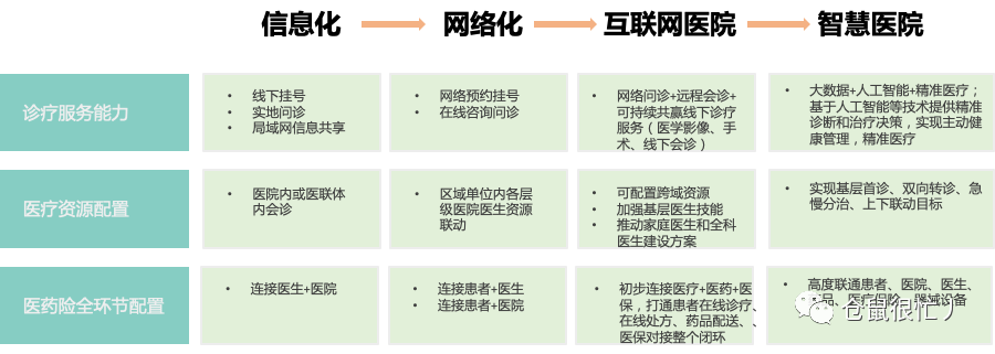 宾川县中医医院互联网医院_联网医院是什么意思啊_互联网医院