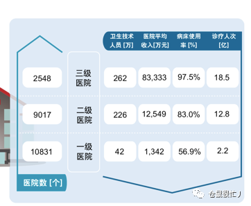 互联网医院_联网医院是什么意思啊_宾川县中医医院互联网医院