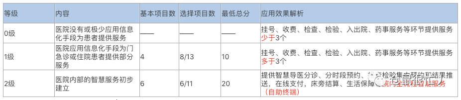 宾川县中医医院互联网医院_互联网医院_联网医院是什么意思啊