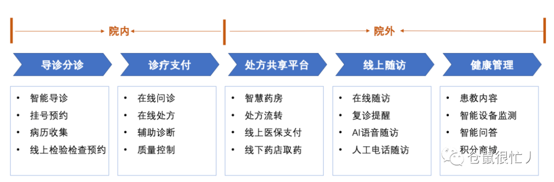 宾川县中医医院互联网医院_互联网医院_联网医院是什么意思啊