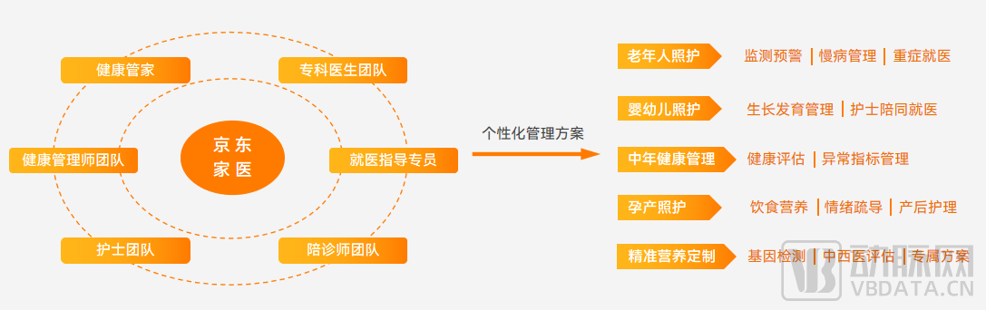 图片13家庭医生.png