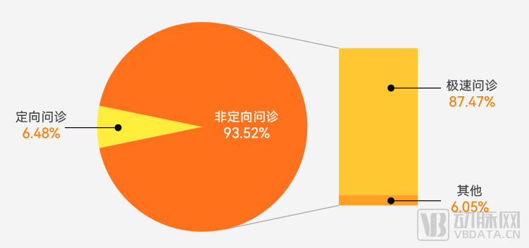 图片05极速问诊.png