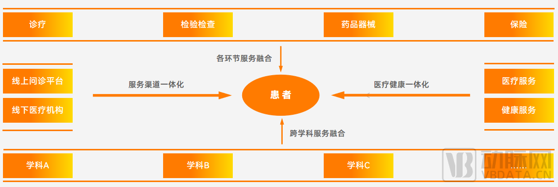图片07一体化服务.png
