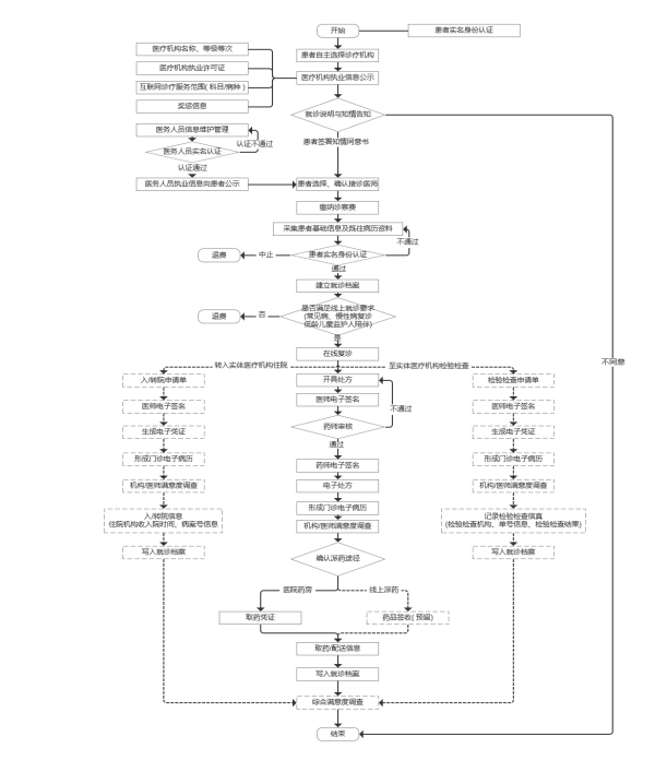 联网医院是什么意思啊_互联网医院_众安互联网医院