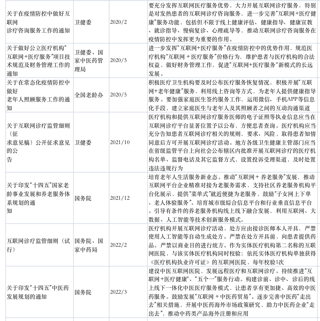 互联网医院是什么（解析互联网医院分析之行业调研）