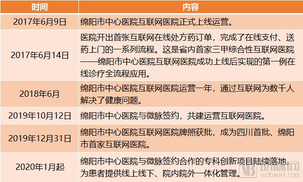 好心情互联网医院_互联网医院_金益康互联网医院
